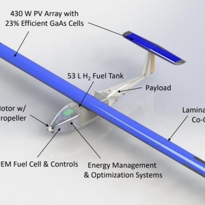 燃料電池+太陽能+能量采集，美軍混合式無人機能飛超24小時