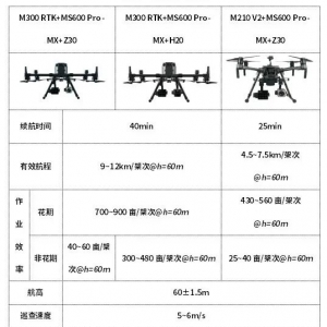 天眼SE110 V2 | 長光禹辰發布無人機載多光譜罌粟巡查系統2.0版