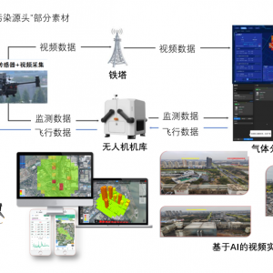 推動立體化監測，加速數智化轉型---中心啟動無人機大氣環境精細化監測預警試點 ...